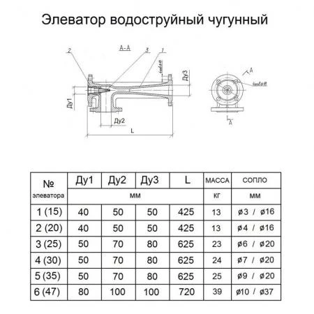 Фото Элеватор водоструйный №1 чугунный.