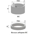 фото Доборное кольцо(h=30см)