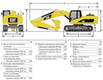 Фото №5 Гусеничный экскаватор CAT 320D