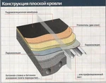 Фото №4 Профнастил Н-57,Н-60,Н-75 оцынкованый под бетонную опалубку