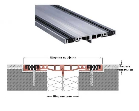Фото Профиль для деформационного шва в сейсмической зоне Migua Migumax SP 150/55/20