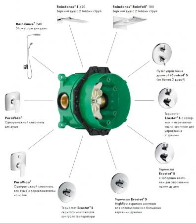 Фото Hansgrohe ibox universal 01800180 Внутренний механизм