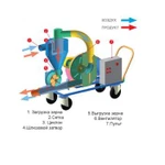 Фото №2 Пневматические транспортеры зерна