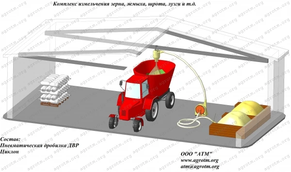 Фото Комплексы по приготовлению рассыпного комбикорма