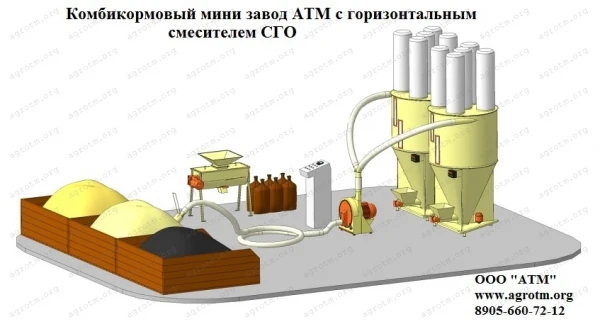 Фото Комплексы по приготовлению комбикорма КПК, ККУ