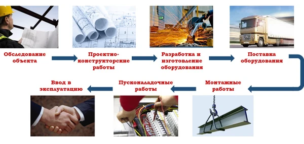 Фото Комплектация пылегазоочистным оборудованием "под ключ"