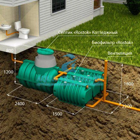 Фото Автономная канализация Rostok коттеджная оптима