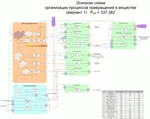 фото Ищу Заказчика и партнера на разработку Национальной системы обращения технологических знаний