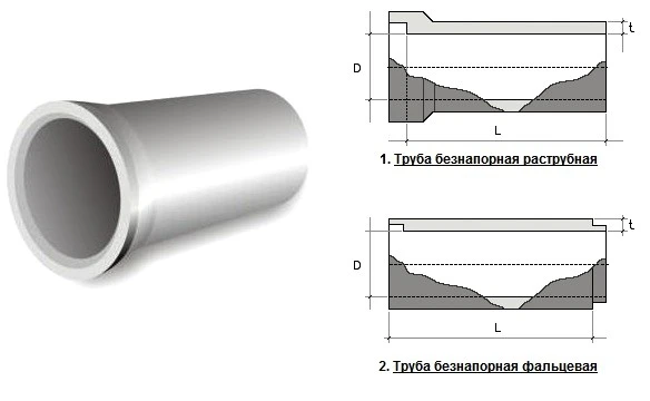 Фото Труба железобетонная Т 50.50-2