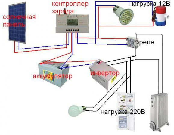 Фото Комплект солнечной электростанции «Мини»