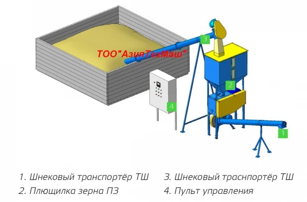 Фото Линии плющения зерна ПЗ