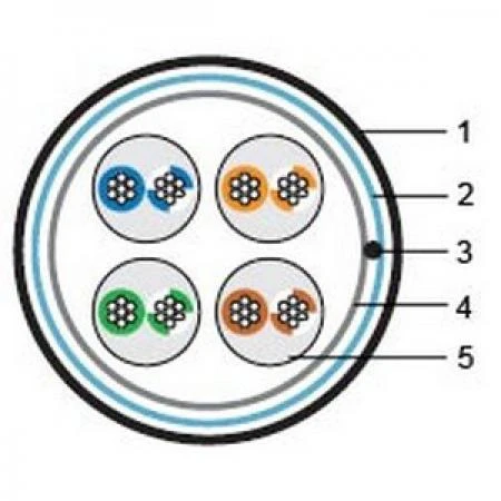 Фото Кабель витая пара кат. 5e экранированный FTP4 (упак.305м) Hyperline