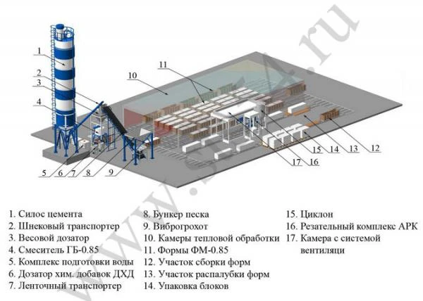 Фото Заводы по производству газобетона