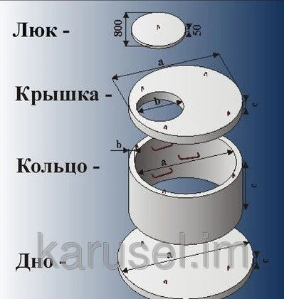 Фото Кольца железобетонные оптом от 1 фуры