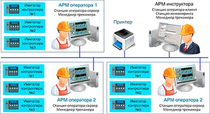 Фото Тренажер для персонала по обслуживанию электротехнического оборудования ГРЭС/ТЭЦ (персонала электростанций)