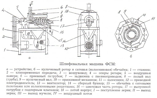 Фото Шлифовальная машина ФСМ 1-300