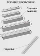 Фото Перемычки