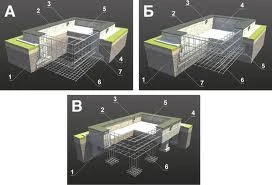 Фото Фундаменты, виды, конструкции