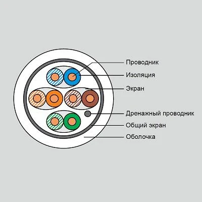 Фото Кабель категории 6А Eurolan 19C-SA-23WT-R500