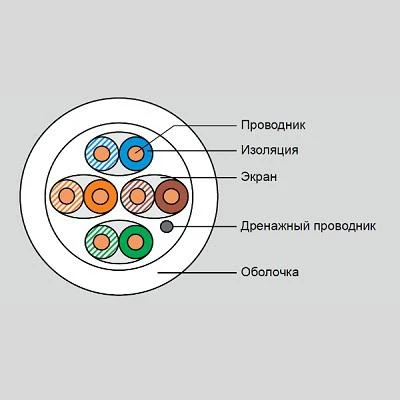 Фото Кабель категории 6А Eurolan 19C-TA-23WT-R500