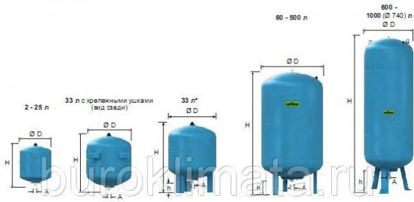 Фото Мембранный расширительный бак Reflex DE 600