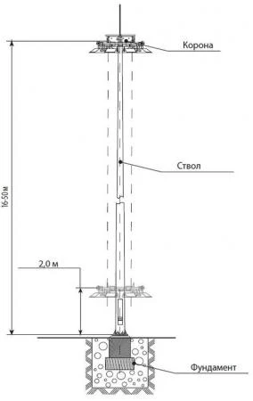Фото Мачта освещения с мобильной короной ВМО-25-3/2