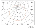 Фото №5 Промышленный Led светильник из нержавеющей стали подвесной 20Вт, IP66, DGC20-(A)