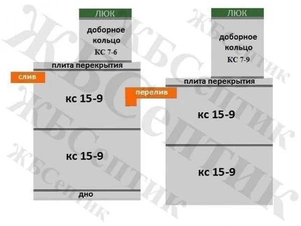 Фото Септик из ЖБ колец КС 15-9(2д-2д)