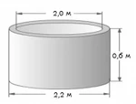 фото Кольцо стеновое КС 20.6