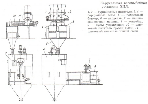 Фото Весовыбойная карусельная установка ЗПЛ-400