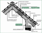 фото Паробарьер R110 от завода «Родничок»