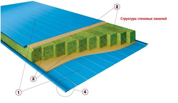 Фото Фасадные материалы