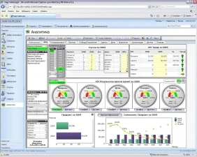 Фото Бизнес аналитика QlikView для предприятий быстрого питания