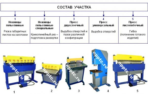 Фото Участок для производства снегозадержателей кровельных