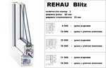 фото Окна ПВХ Rehau BLITZ от компании ОКНА - ОПТИМА