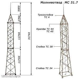 Фото Молниеотвод МС-31,7