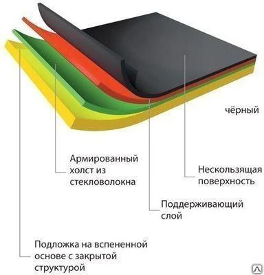 Фото Балетный линолеум Арлекин СТУДИО™ Harlequin