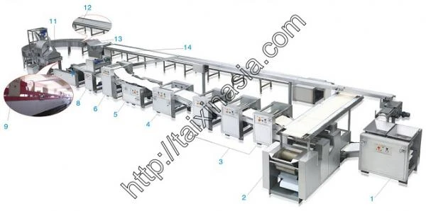 Фото Линия по производству печенья из Китая