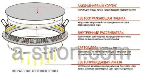 Фото Светильник круглый RLP-1842 18Вт (алюминий)