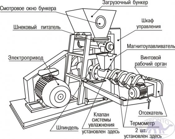 Фото Запасные части на экструдера Е-250,Е-500,Е-1000