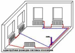 фото Монтаж и подключение радиатора отопления