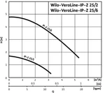 Фото №3 Насос WILO-VeroLine IP-Z 25/2 EM