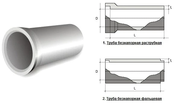 Фото Труба железобетонная ТБ 60.25-2