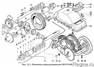 Фото Механизм самопередвижения - ЗЭ 07.000 /ЗП 07.000