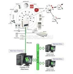 Фото Драйвер ELSYS Бастион-Стрелец (Исп. Unlimited)