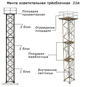 Фото Мачты осветительные высотой 21