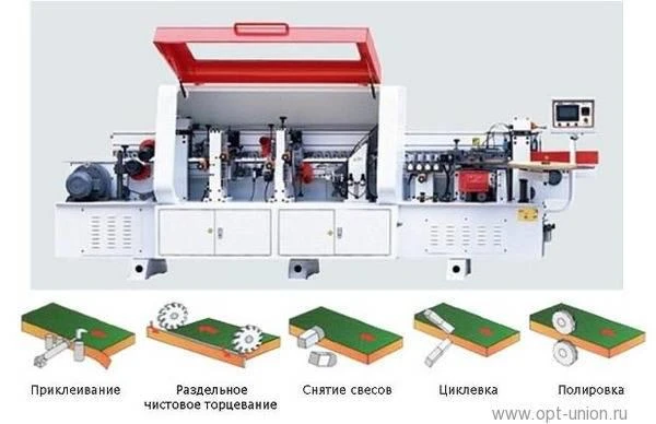 Фото Автоматический кромкооблицовочный станок LTT 360