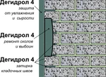 Фото №3 Дегидрол люкс марка 4 Штукатурная и ремонтная теплогидроизоляция с проникающим эффектом