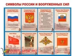 фото Символы России и Вооруженных Сил: Плакат