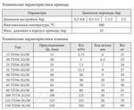 Фото №4 Регулятор перепада давления Broen Clorius TD57-2M (Pn16)